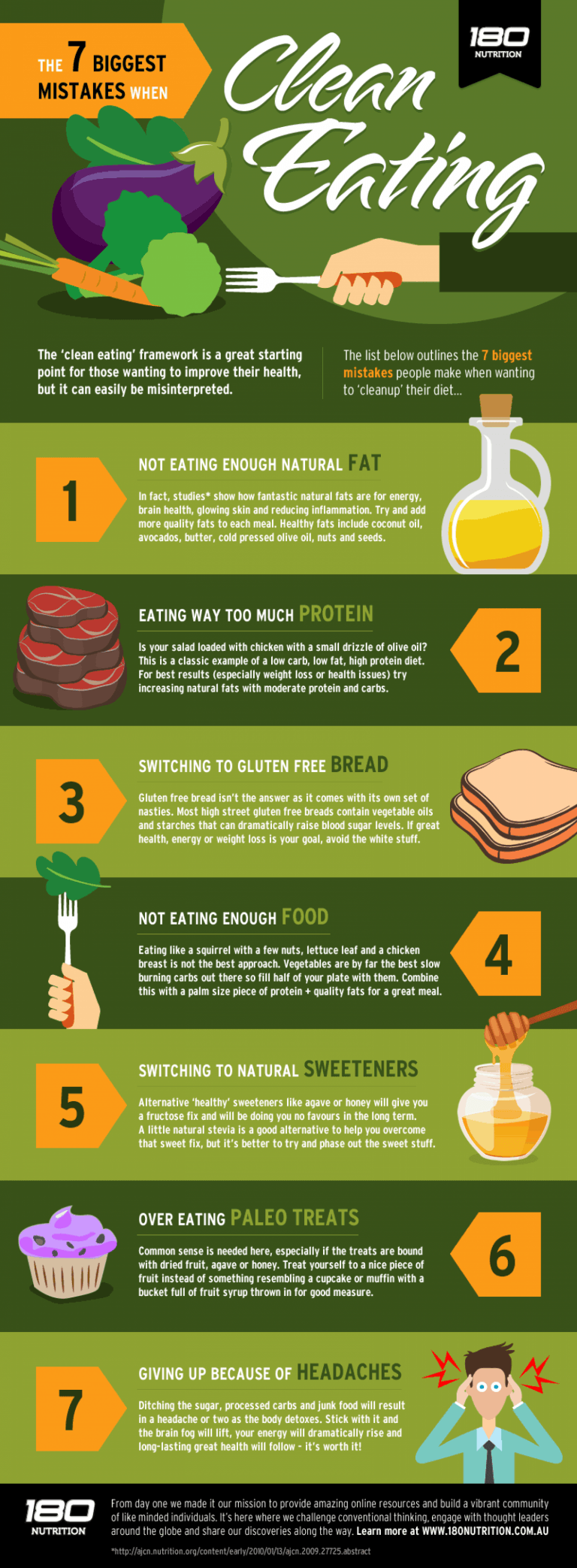 Clean Eating: 7 Biggest Mistakes [Infographic] - Super Foods Life