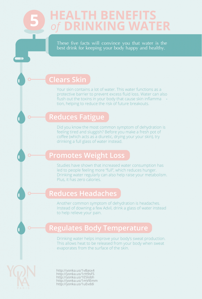 How Much Water Should You Drink Every Day to Be Healthy?