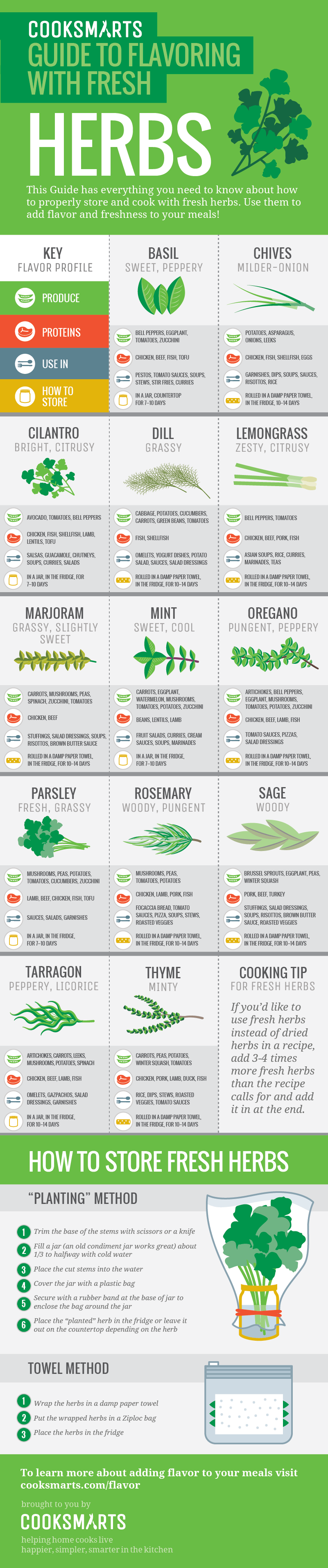 herb-substitutes-use-these-common-substitutes-if-you-re-out-of-an-ingredient-super-foods-life